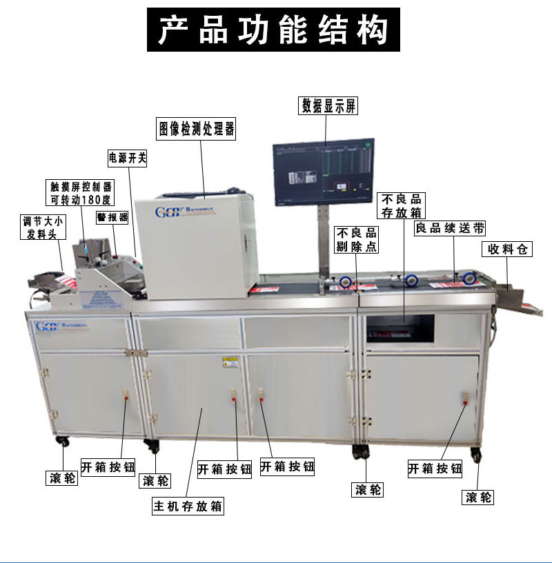 品檢機結構